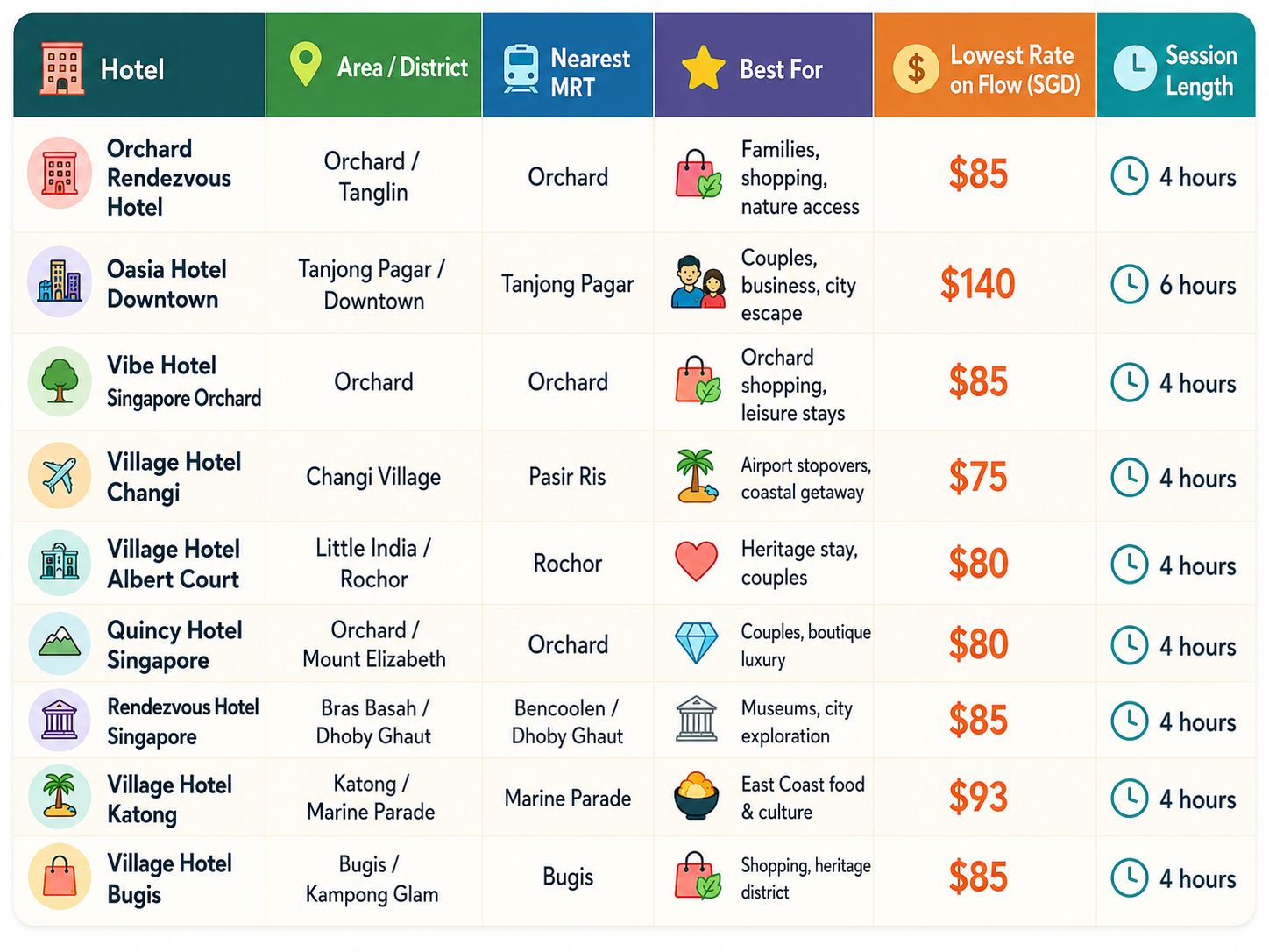 best hotels in Singapore by district